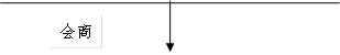 会商